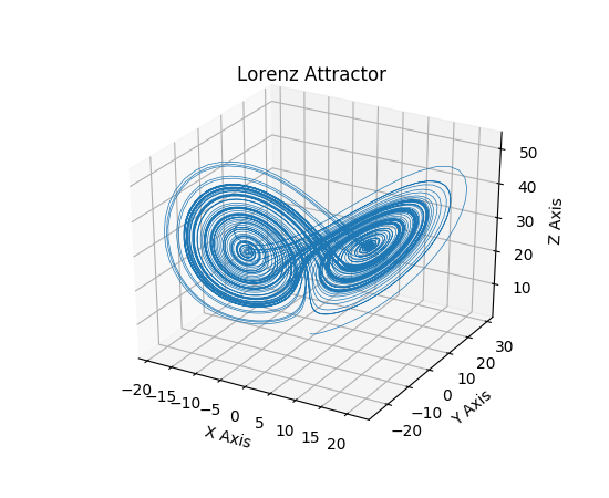 ../../_images/lorenz_attractor.png