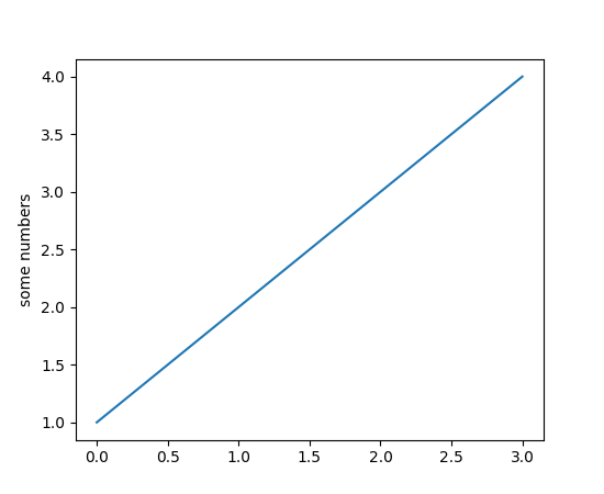 Pyplot Tutorial Matplotlib 2 0 2 Documentation