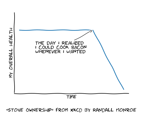 ../_images/xkcd_001.png