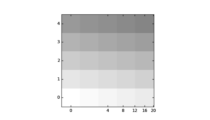 demo_curvelinear_grid2