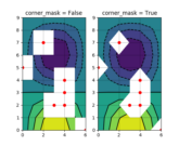 contour_corner_mask