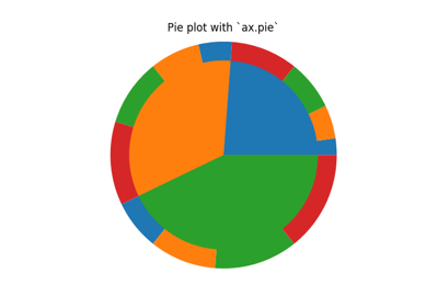 ../_images/sphx_glr_nested_pie_thumb.png