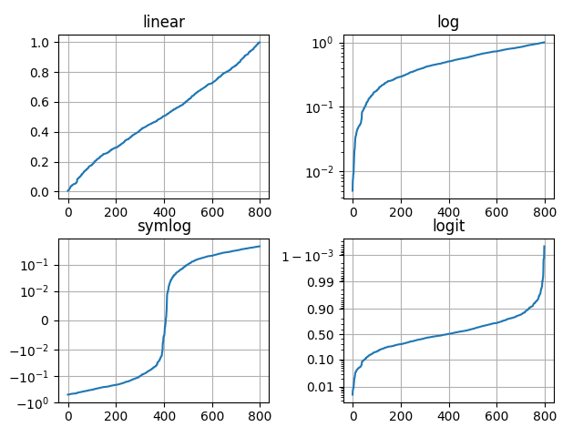 ../../_images/sphx_glr_pyplot_scales_001.png