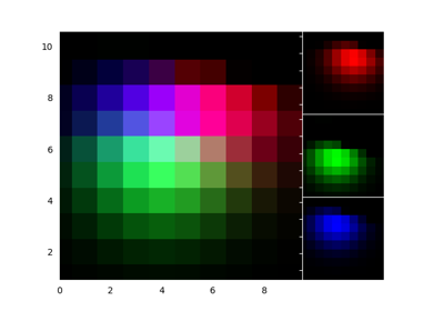 ../_images/sphx_glr_simple_rgb_thumb.png