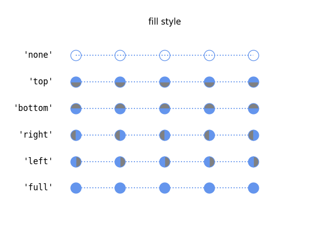 Marker Filling styles Matplotlib 2 1 1 Documentation