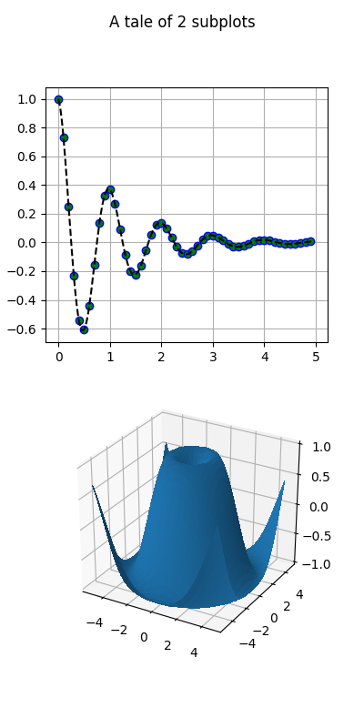 2D And 3D Axes In Same Figure Matplotlib 2 1 1 Documentation