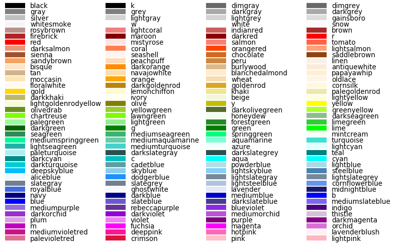 Color names — ProPlot documentation