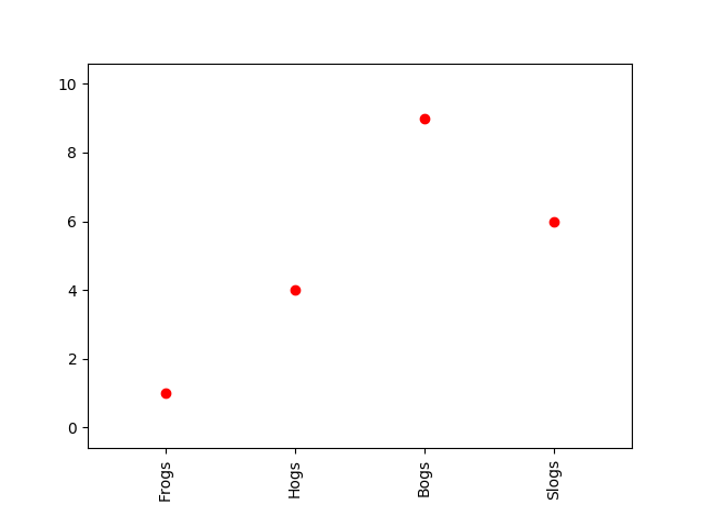 Rotating Custom Tick Labels Matplotlib 2 1 1 Documentation