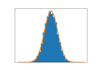 ../../_images/sphx_glr_histogram_thumb1.png