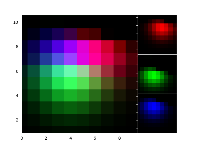 ../../_images/sphx_glr_simple_rgb_001.png
