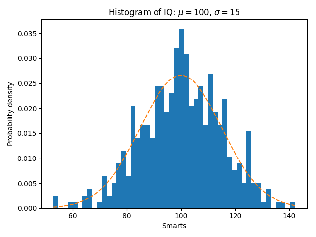 ../../_images/sphx_glr_histogram_features_001.png