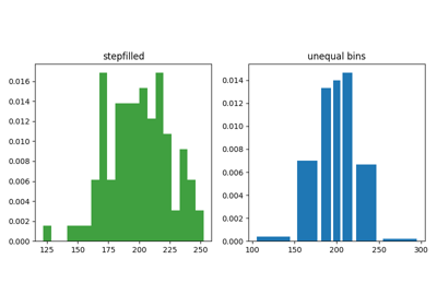 ../../_images/sphx_glr_histogram_histtypes_thumb.png