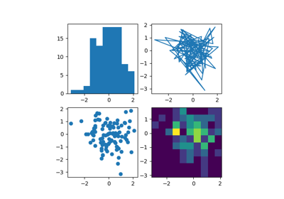 ../_images/sphx_glr_sample_plots_thumb.png