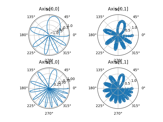 ../../_images/sphx_glr_subplots_demo_007.png