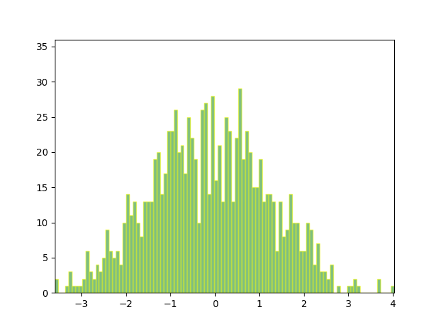 ../../_images/sphx_glr_animated_histogram_001.png
