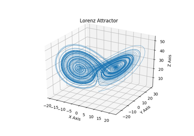 ../_images/sphx_glr_lorenz_attractor_thumb.png