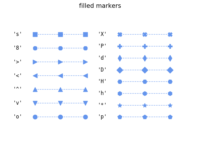 Fill in plot private. Features of Markers Python. Str Markers difference. Marker fill Styles.