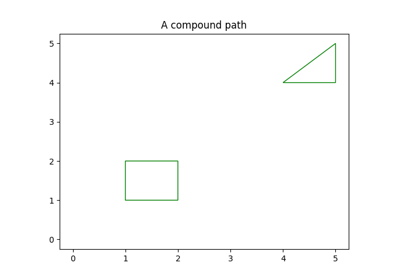 ../_images/sphx_glr_compound_path_thumb.png