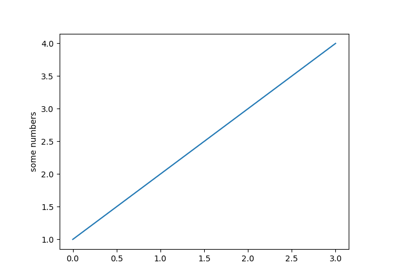 ../_images/sphx_glr_pyplot_simple_thumb.png