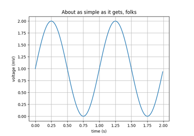 ../../_images/sphx_glr_simple_plot_thumb.png