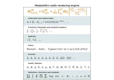 ../../_images/sphx_glr_mathtext_examples_thumb.png
