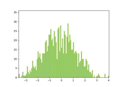 ../_images/sphx_glr_animated_histogram_thumb.png