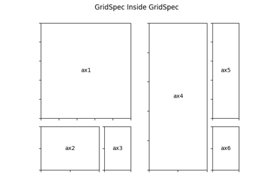 ../_images/sphx_glr_gridspec_nested_thumb.png