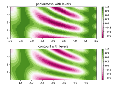 ../_images/sphx_glr_pcolormesh_levels_thumb.png