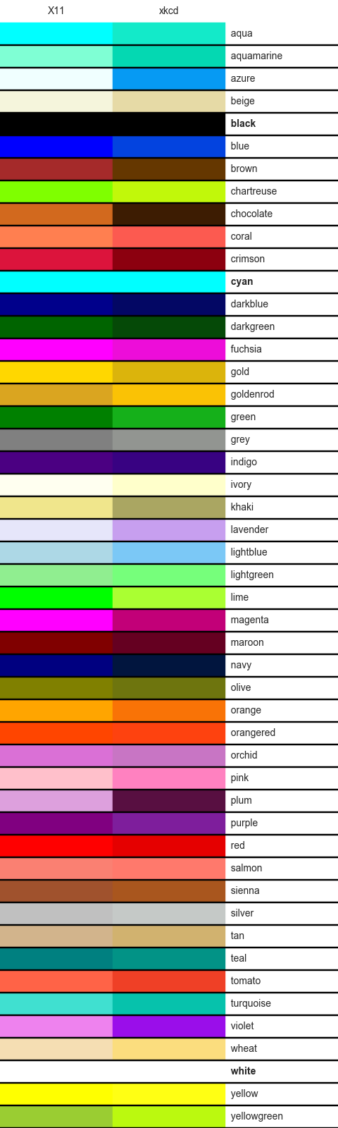 Generous Serrated Unparalleled Specifying Colors — Matplotlib 3.1.0 documentation