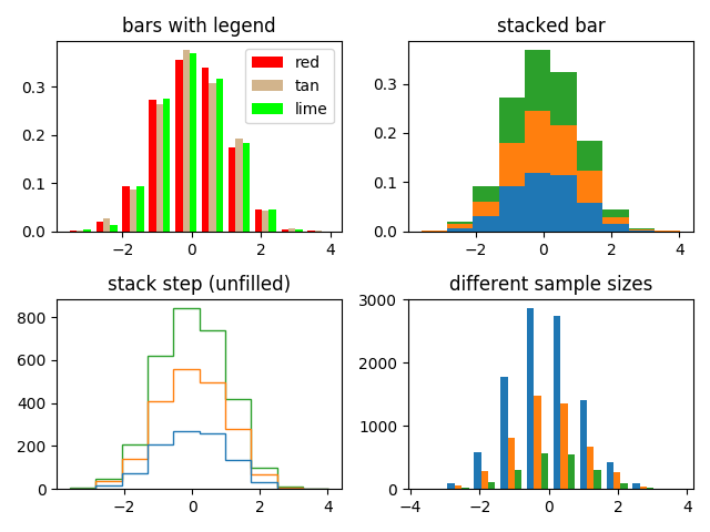 Multiple Bar Chart Python