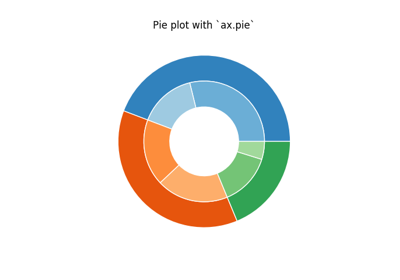 ../../_images/sphx_glr_nested_pie_thumb.png