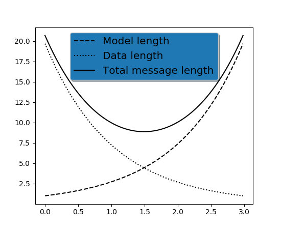 Matplotlib Legend Position Legend Guide 1 3 1 Documentation 