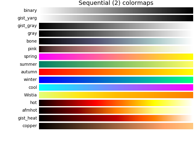 Choosing Colormaps In Matplotlib Matplotlib 3 1 2 Documentation