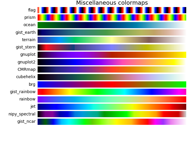 Choosing Colormaps In Matplotlib Matplotlib 3 1 2 Documentation