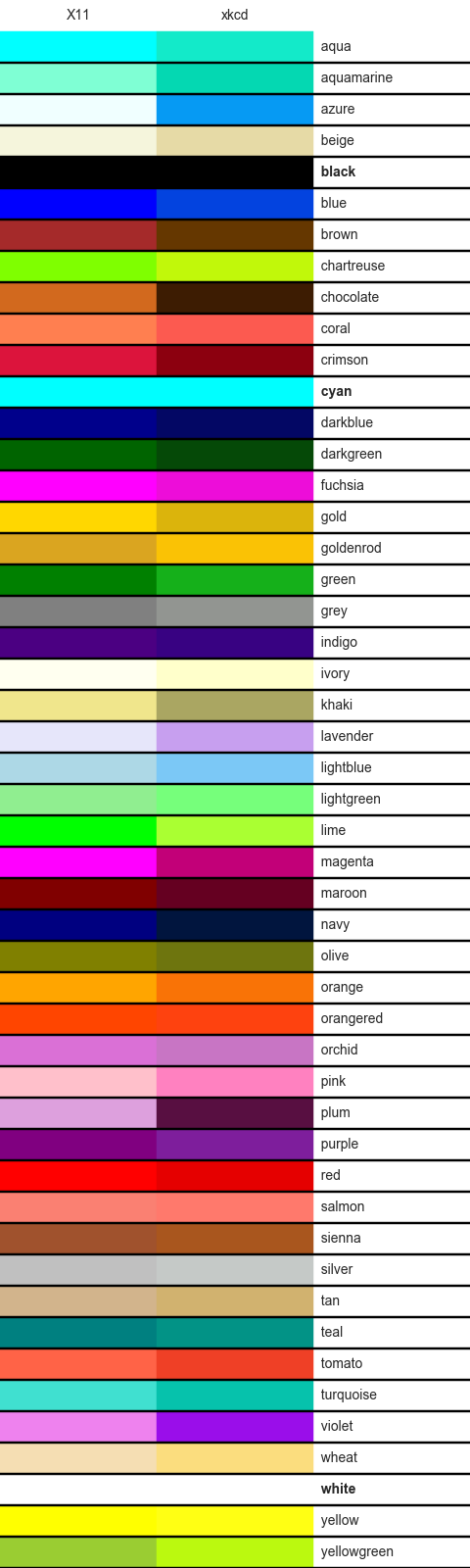 How To Use Hex Numbers To Color Plot In Plt hist Lyon Raight75