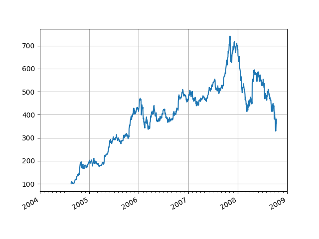 Date Tick Labels Matplotlib 3 1 2 Documentation