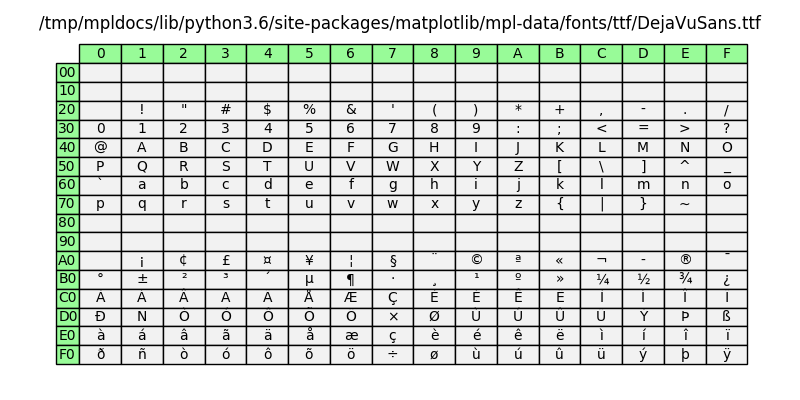 ../../_images/sphx_glr_font_table_001.png