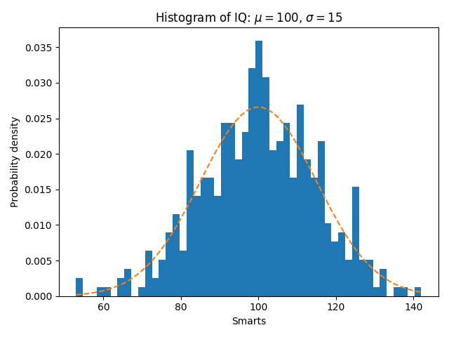 Demo Of The Histogram hist Function With A Few Features Matplotlib 