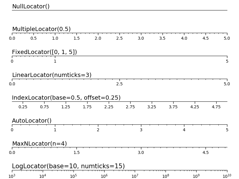 Scale Intervals in Python Matplotlib