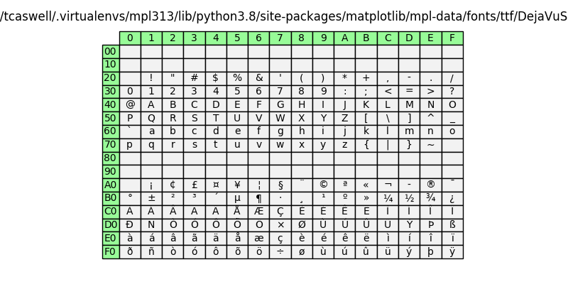 ../../_images/sphx_glr_font_table_001.png