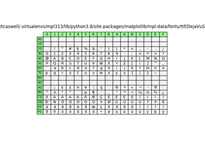 ../../_images/sphx_glr_font_table_thumb.png