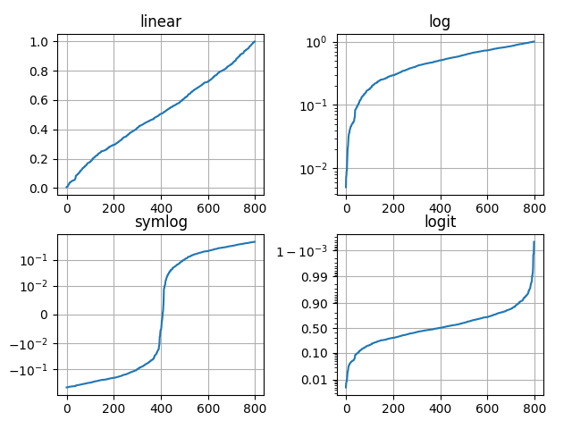 ../../_images/sphx_glr_pyplot_scales_001.png