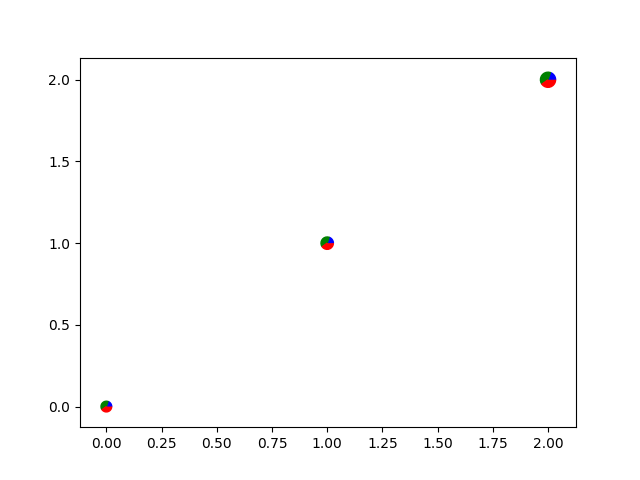 pyplot scatter and line