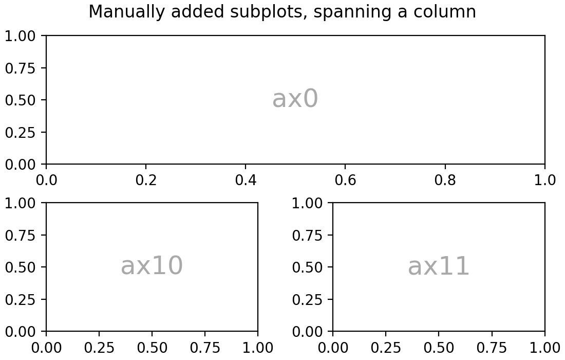Arranging multiple Axes in a Figure — Matplotlib 3.10.0 documentation