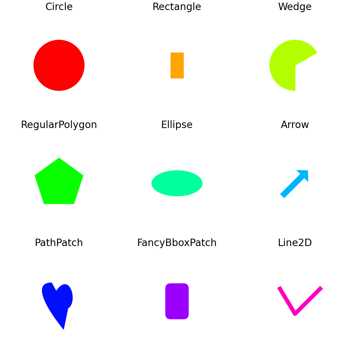 Reference for Matplotlib artists — Matplotlib 3.10.1 documentation