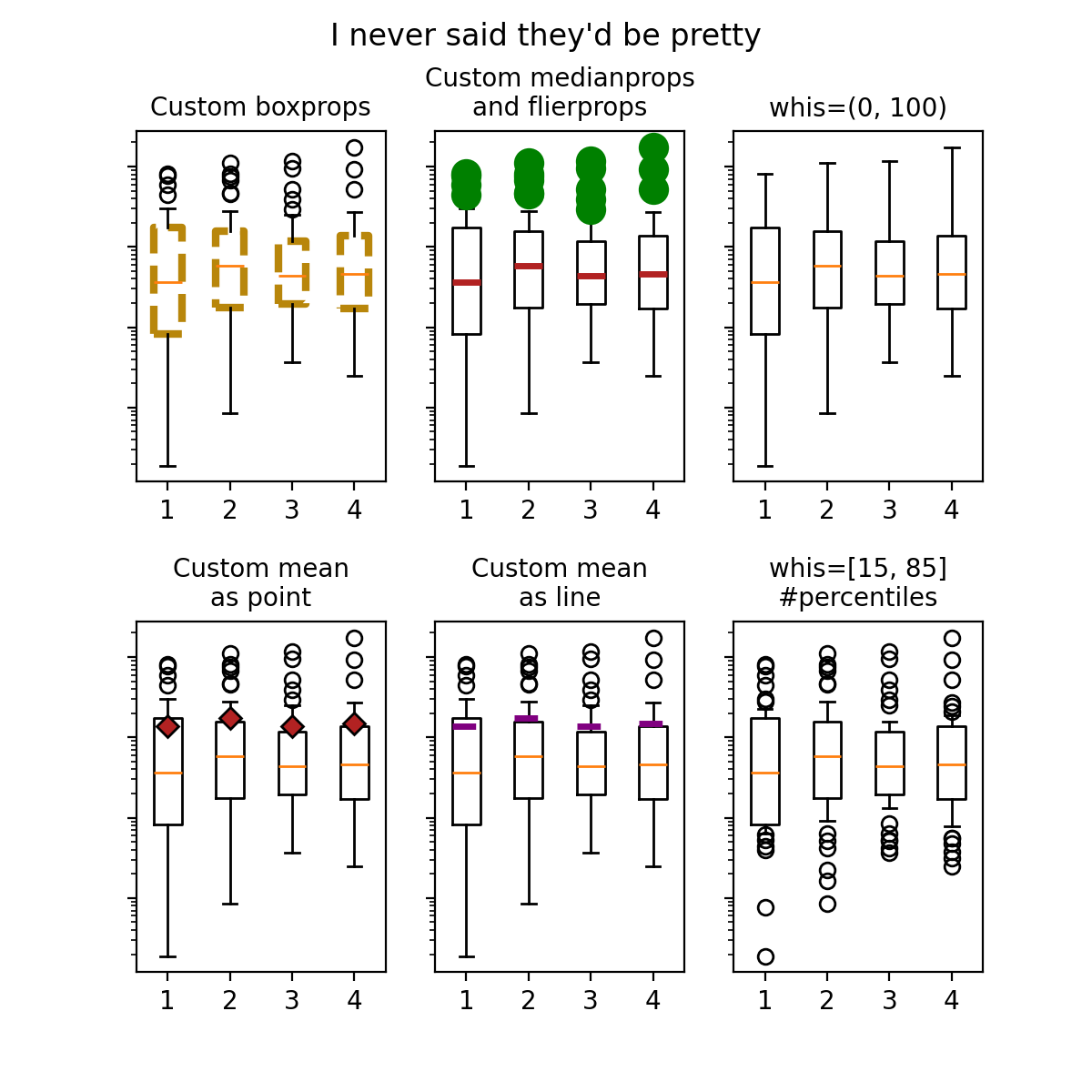 Artist customization in box plots — Matplotlib 3.10.1 documentation