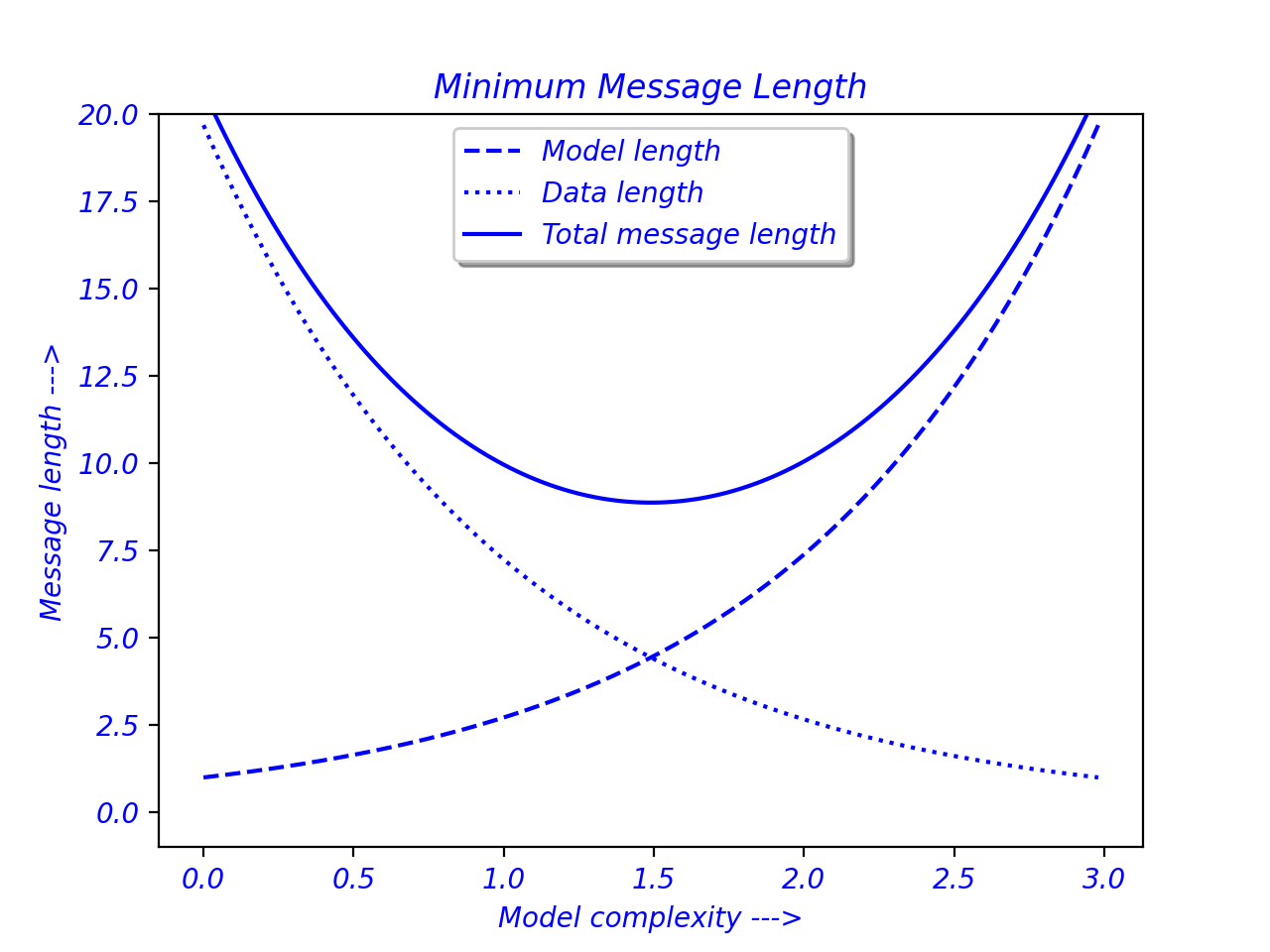 Findobj Demo — Matplotlib 3.10.1 documentation
