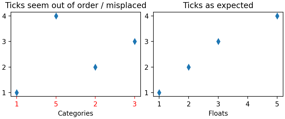 Fixing too many ticks — Matplotlib 3.10.1 documentation