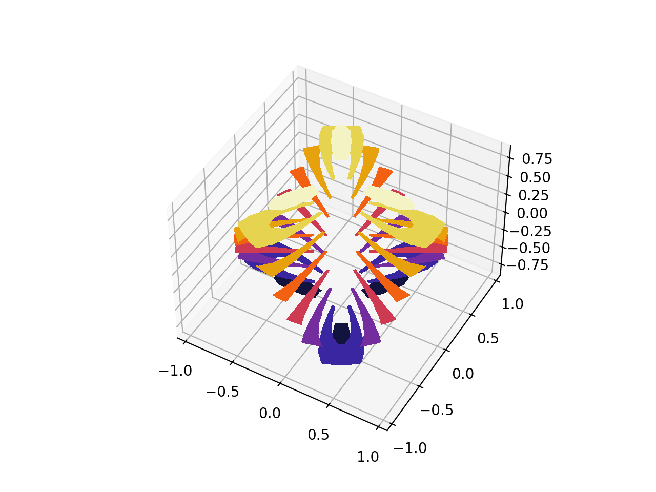 Triangular 3D filled contour plot — Matplotlib 3.10.1 documentation