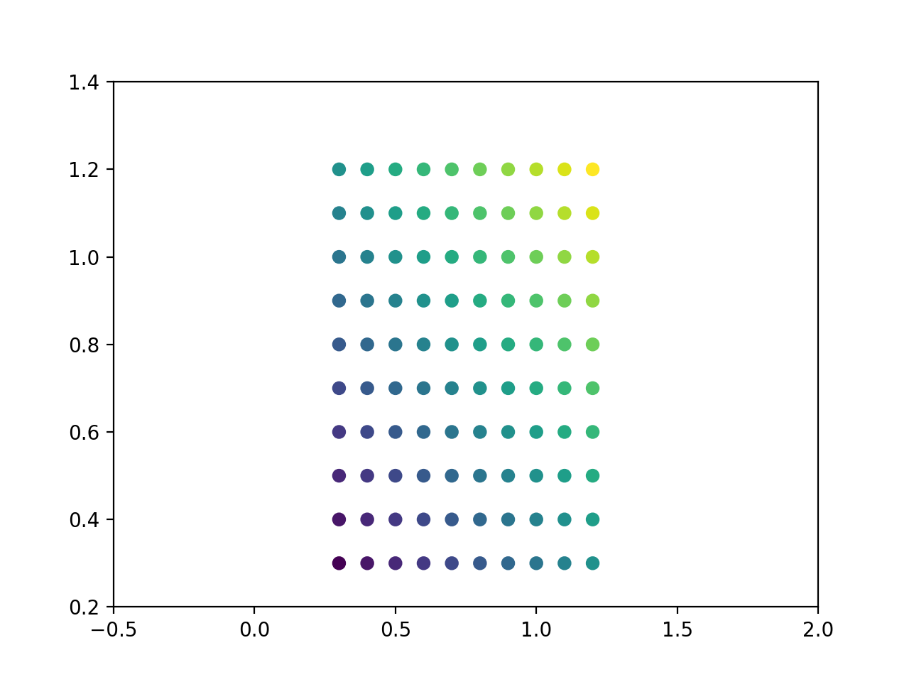 Automatically setting tick positions — Matplotlib 3.10.3 documentation